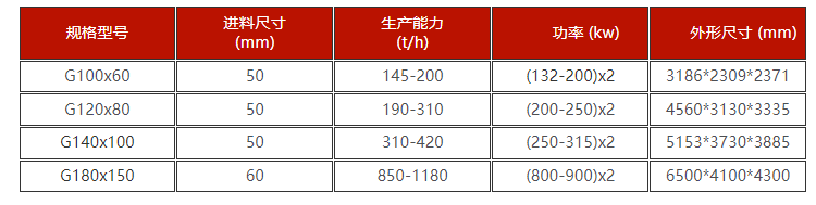 高壓爐渣制砂設備技術參數