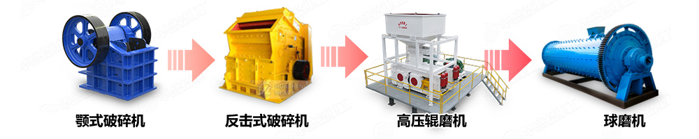 鉛鋅礦破碎機礦物加工生產線